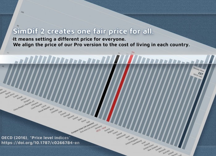 Giới thiệu FairDif, một chỉ số ngang giá sức mua được áp dụng cho giá của phiên bản Smart và Pro.